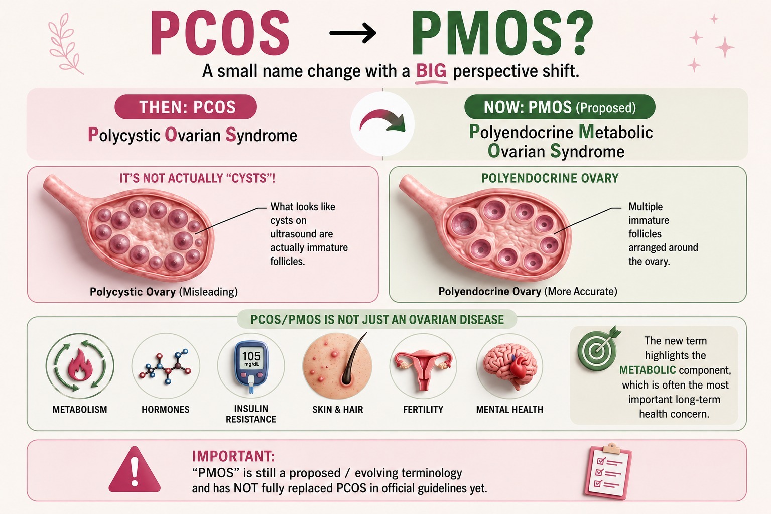 PCOD PCOS